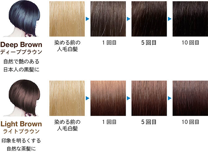 どれくらいで染まるの？