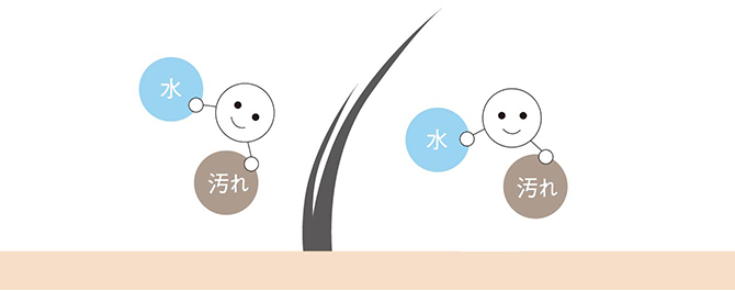 Me+（ミープラス）イオンカラー処方