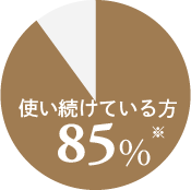 継続率85% 2020年8月調べ