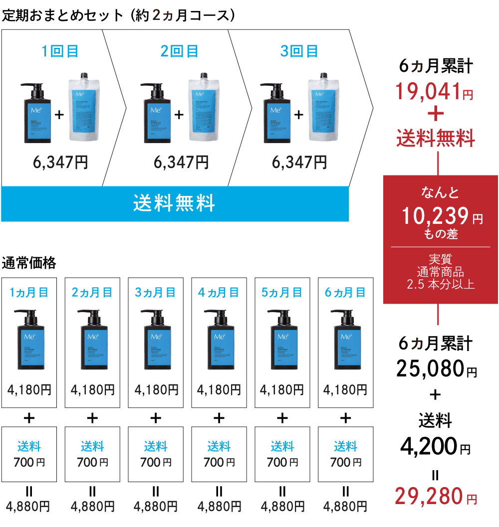 ミープラス カラーシャンプーの定期コースは最大24%OFF