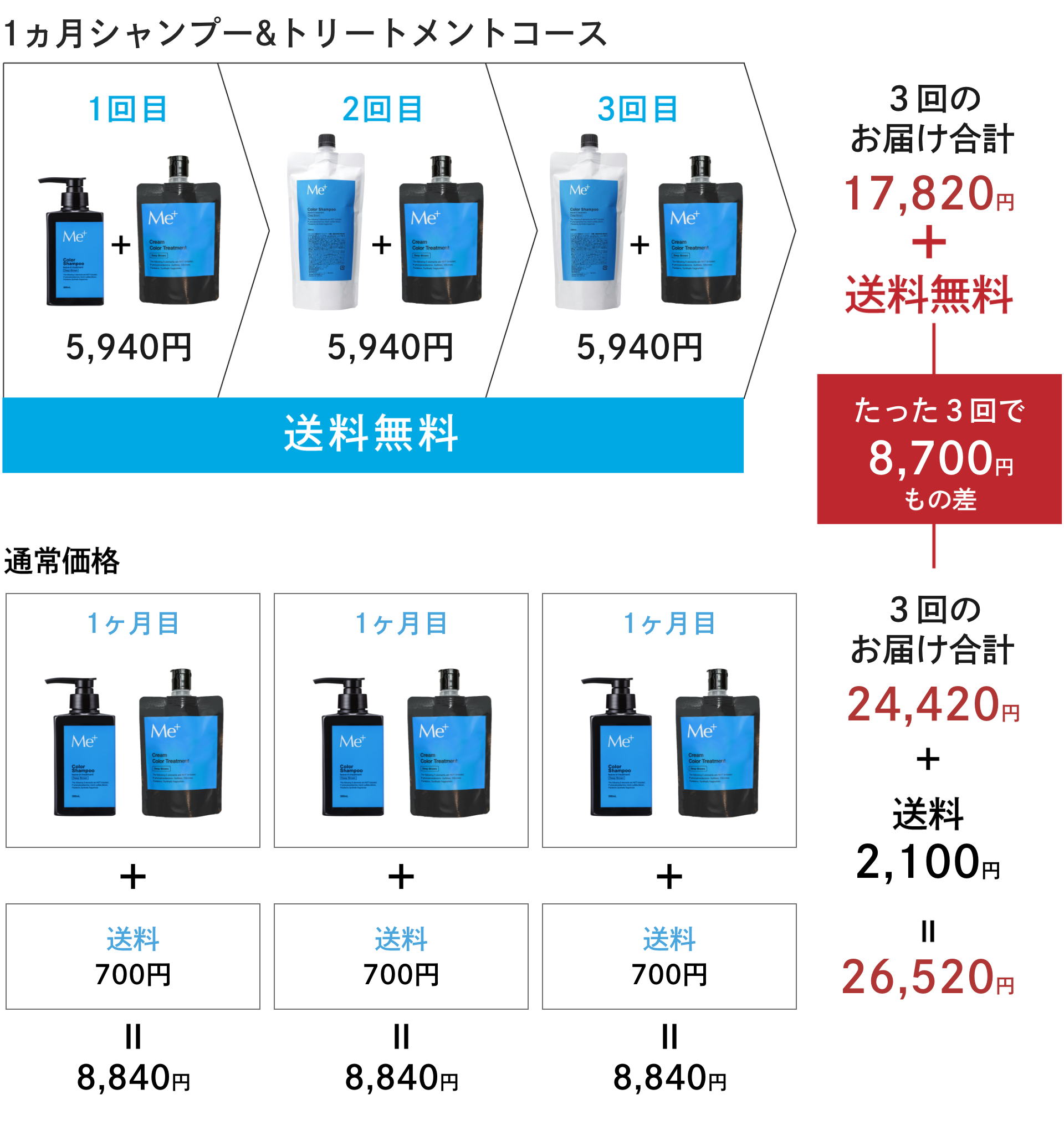 ミープラス カラーシャンプーの定期コースは最大27%OFF